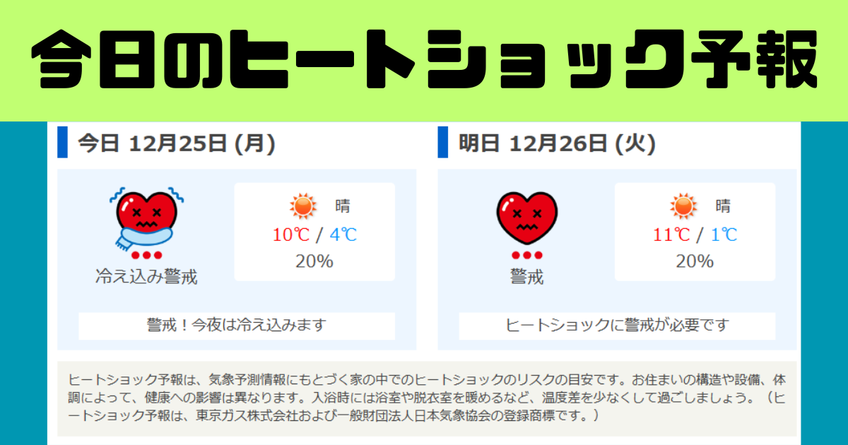 12月25・26日のヒートショック予報